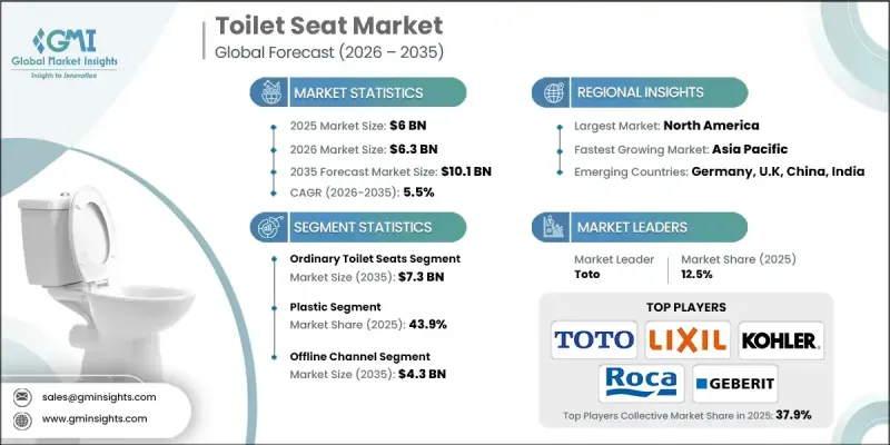 Toilet Seat Market - IMG1