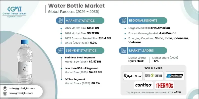 Water Bottle Market - IMG1