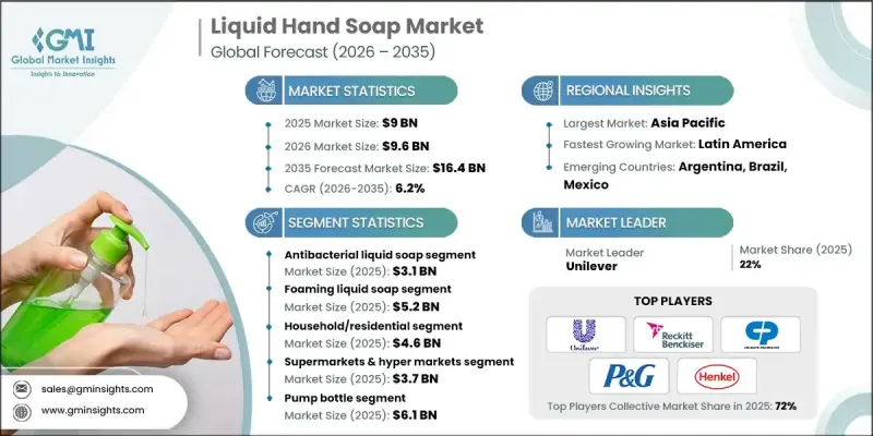 Liquid Hand Soap Market - IMG1