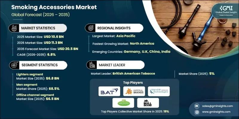 Smoking Accessories Market - IMG1