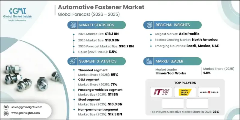 Automotive Fastener Market - IMG1