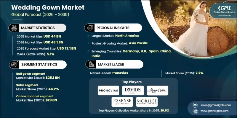 Wedding Gown Market - IMG1