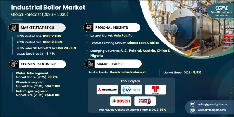 Industrial Boiler Market - IMG1
