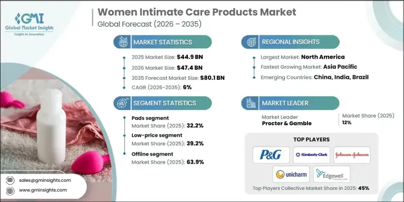 Women Intimate Care Products Market - IMG1