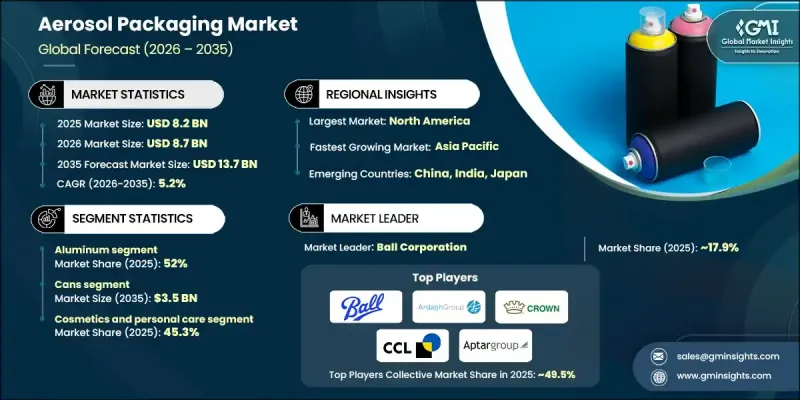 Aerosol Packaging Market - IMG1