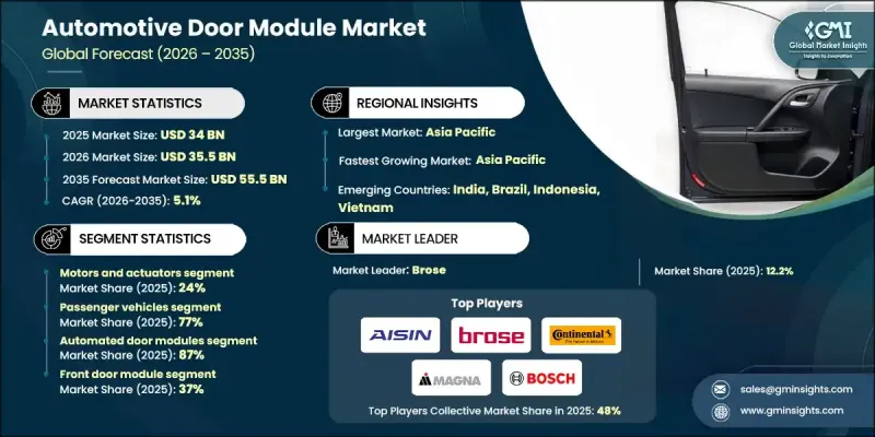 Automotive Door Module Market - IMG1