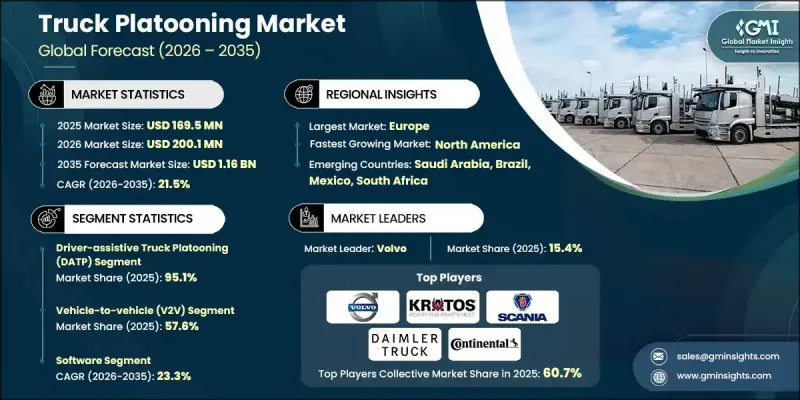 Truck Platooning Market - IMG1