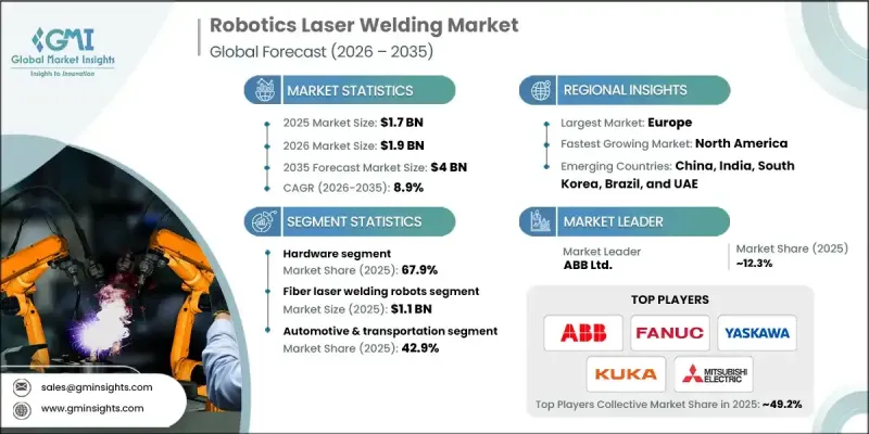 Robotics Laser Welding Market - IMG1