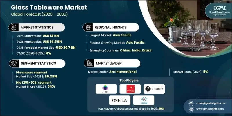Glass Tableware Market - IMG1
