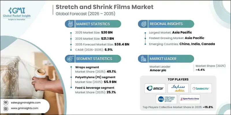 Stretch and Shrink Films Market - IMG1