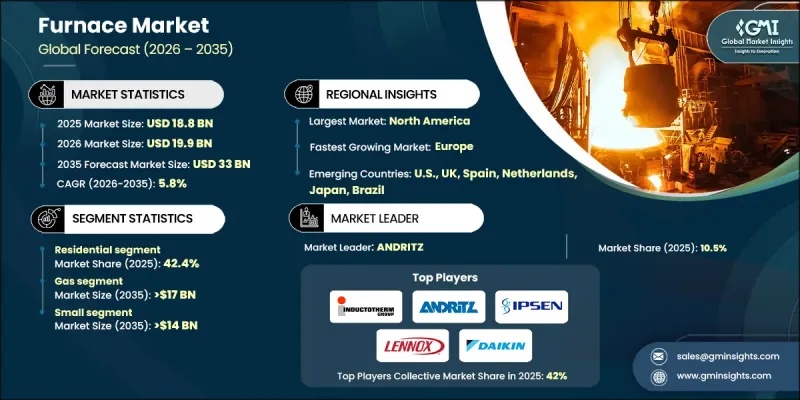 Furnace Market - IMG1