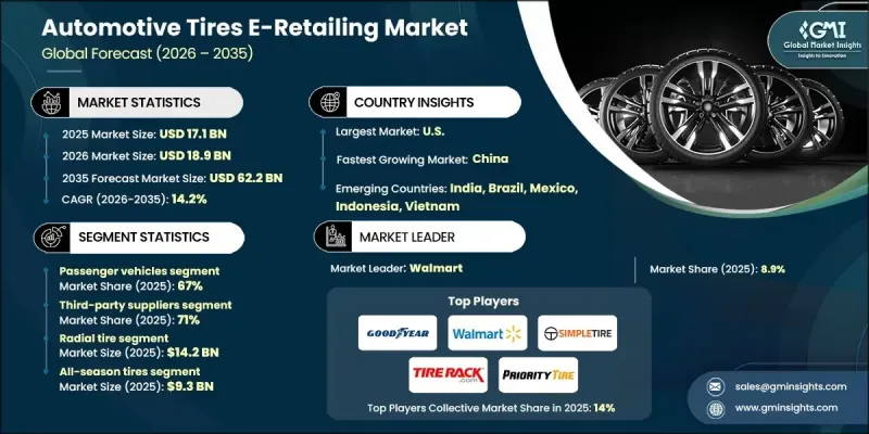 Automotive Tires E-Retailing Market - IMG1