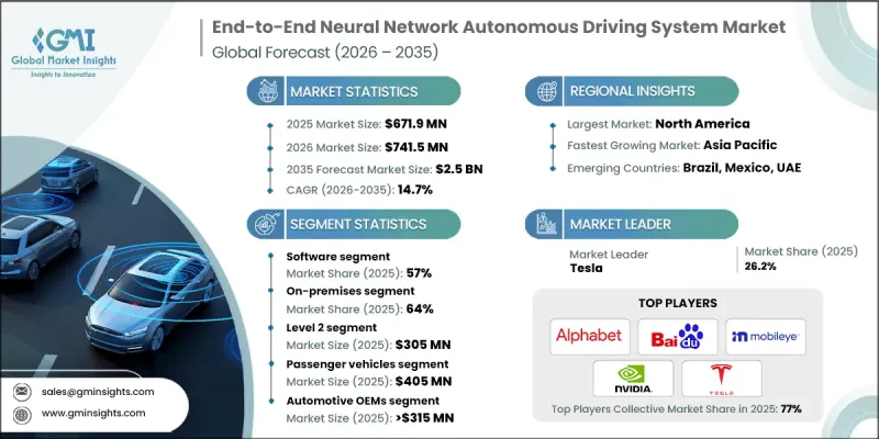 End-to-End Neural Network Autonomous Driving System Market - IMG1