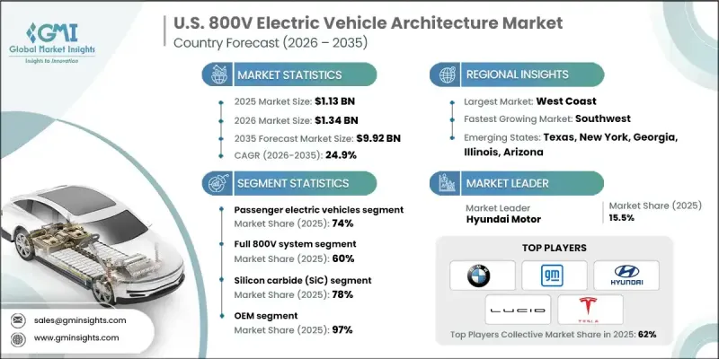 US 800V Electric Vehicle Architecture Market - IMG1