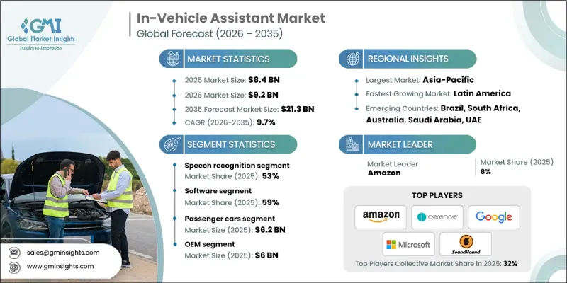 In-Vehicle Assistant Market - IMG1
