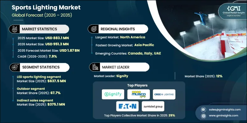 Sports Lighting Market - IMG1