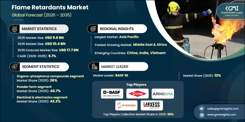 Flame Retardants Market - IMG1
