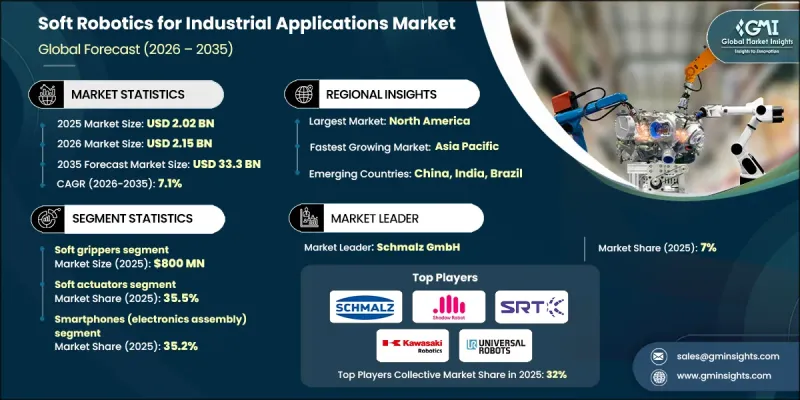 Soft Robotics for Industrial Applications Market - IMG1