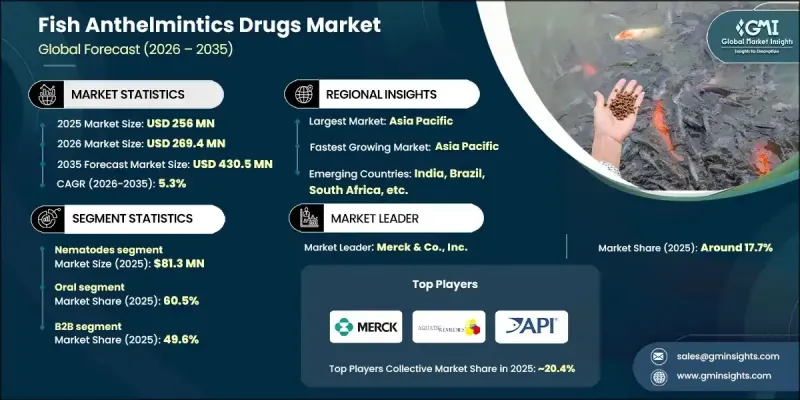 Fish Anthelmintics Drugs Market - IMG1