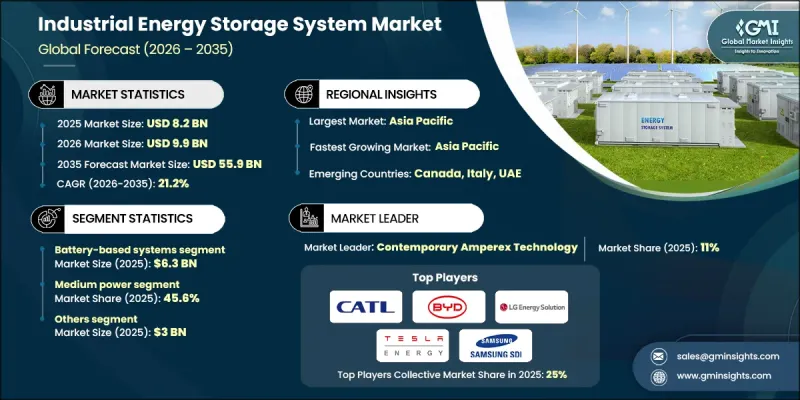 Industrial Energy Storage System Market - IMG1