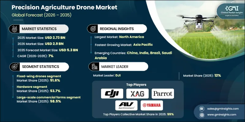 Precision Agriculture Drone Market - IMG1