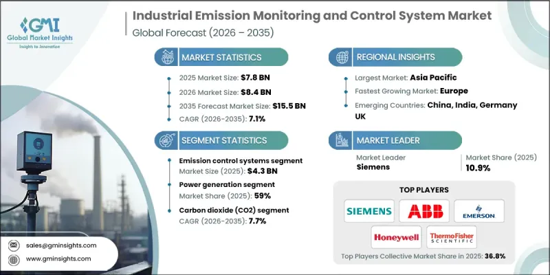 Industrial Emission Monitoring and Control System Market - IMG1