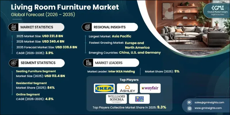 Living Room Furniture Market - IMG1