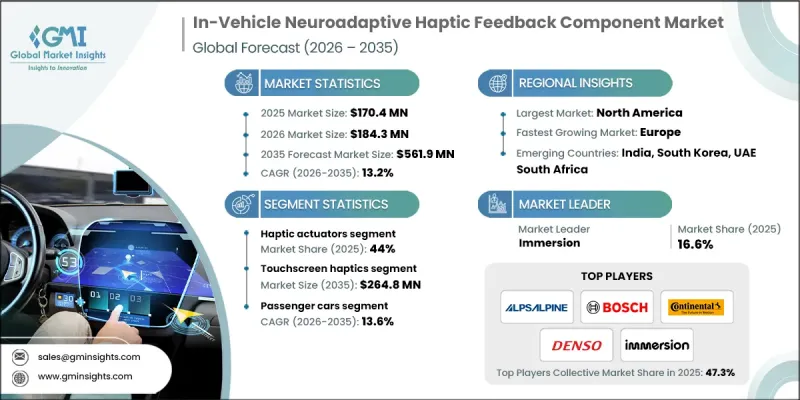 In-Vehicle Neuroadaptive Haptic Feedback Component Market - IMG1