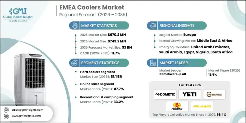 EMEA Coolers Market - IMG1