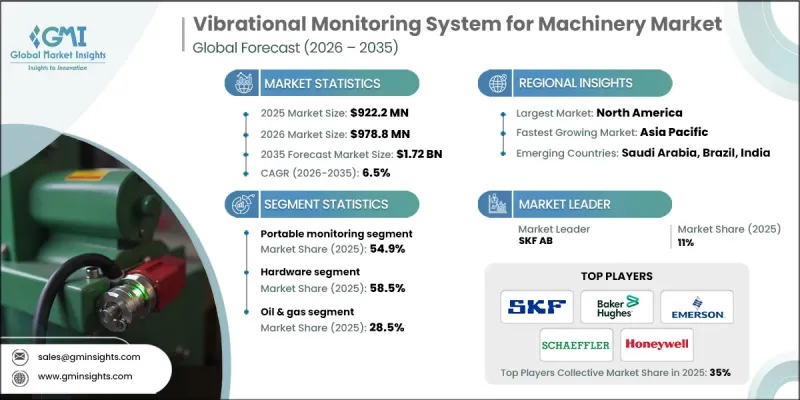 Vibrational Monitoring System for Machinery Market - IMG1