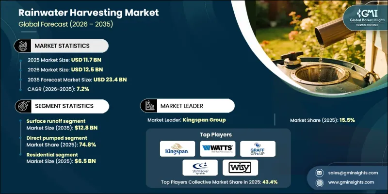 Rainwater Harvesting Market - IMG1