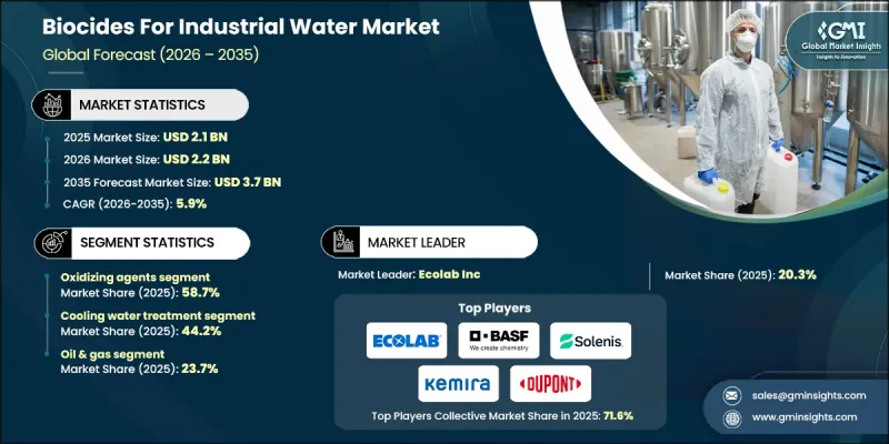 Biocides For Industrial Water Market - IMG1