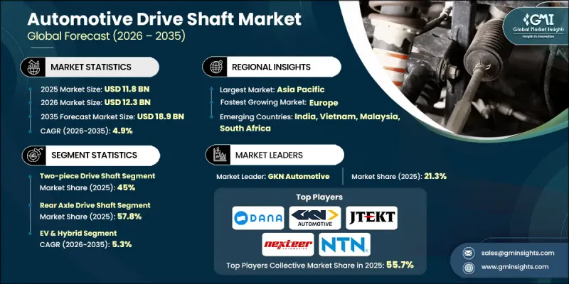 Automotive Drive Shaft Market - IMG1