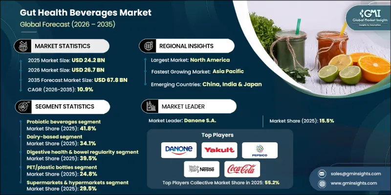 Gut Health Beverages Market - IMG1