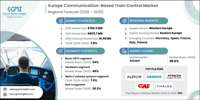 Europe Communication-Based Train Control Market - IMG1
