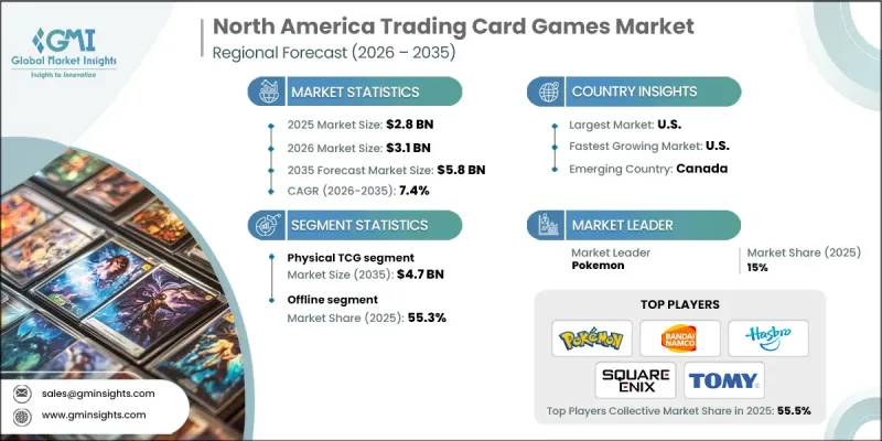 North America Trading Card Games Market - IMG1