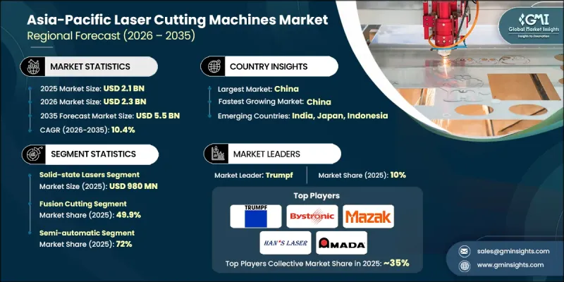 Asia-Pacific Laser Cutting Machines Market - IMG1