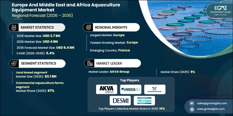 EMEA Aquaculture Equipment Market - IMG1