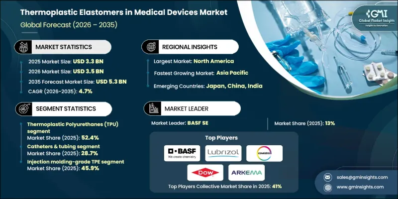 Thermoplastic Elastomers in Medical Devices Market - IMG1