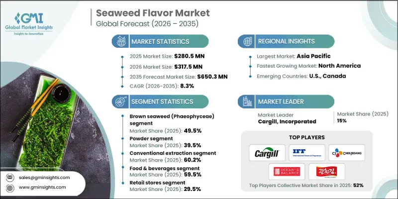 Seaweed Flavor Market - IMG1