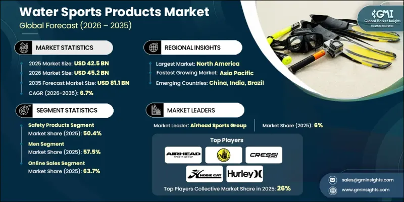 Water Sports Products Market - IMG1