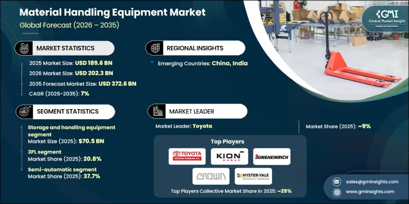Material Handling Equipment Market - IMG1