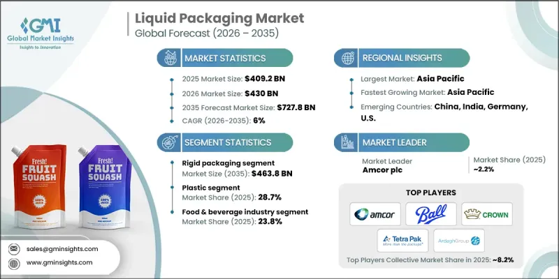 Liquid Packaging Market - IMG1