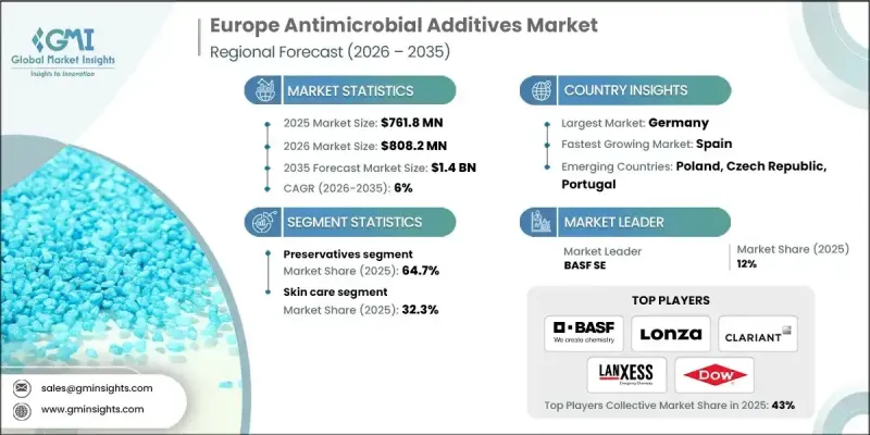 Europe Antimicrobial Additives Market - IMG1