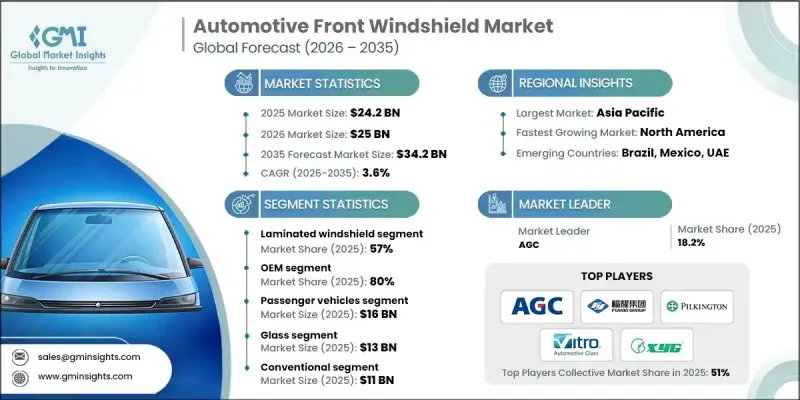 Automotive Front Windshield Market - IMG1
