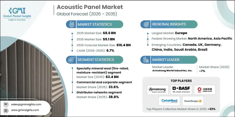 Acoustic Panel Market - IMG1