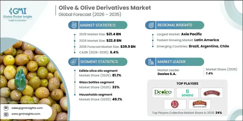 Olive and Olive Derivatives Market - IMG1