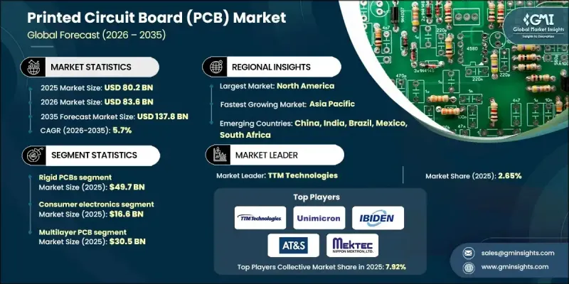 Printed Circuit Board (PCB) Market - IMG1