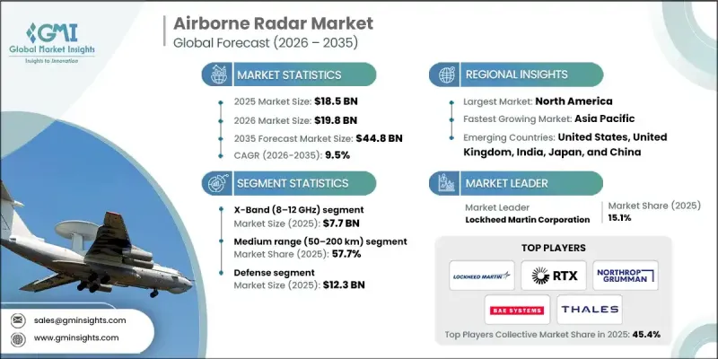 Airborne Radar Market - IMG1