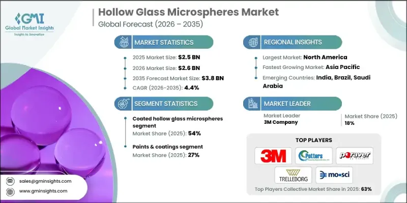 Hollow Glass Microspheres Market - IMG1